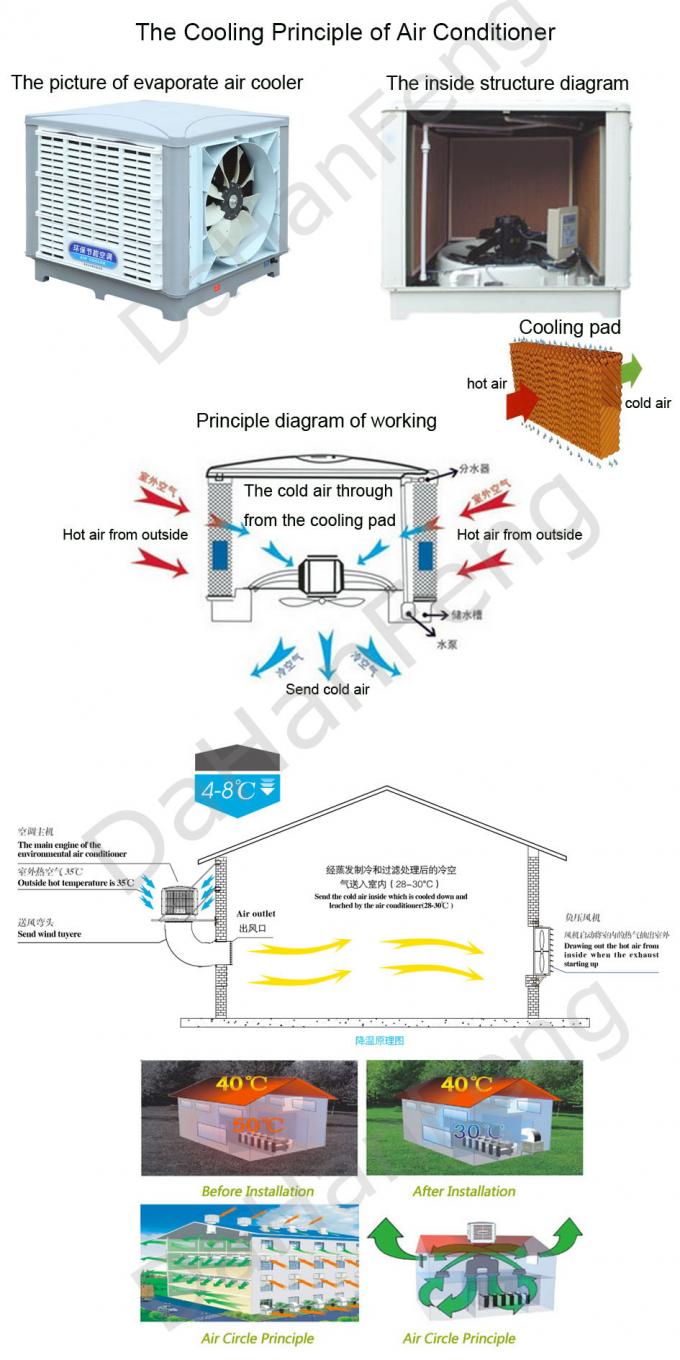 Exhaust Fan in Workshop